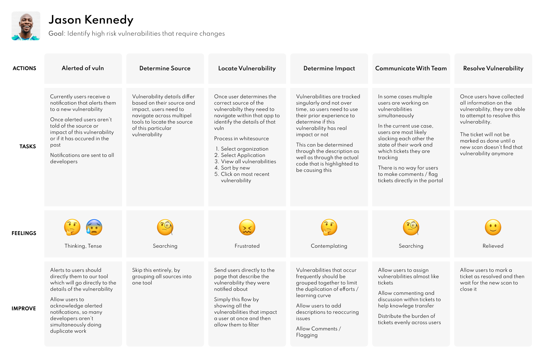 Low fidelity wireframes that display movie theater seat selection flow